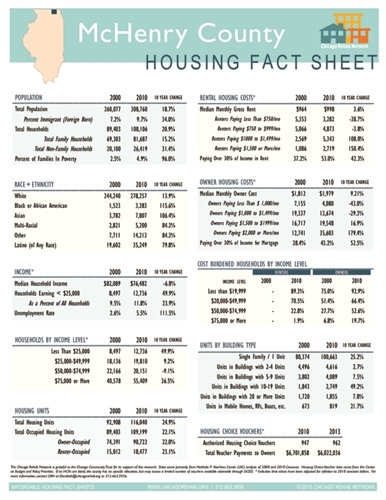 McHenry County Fact Sheet