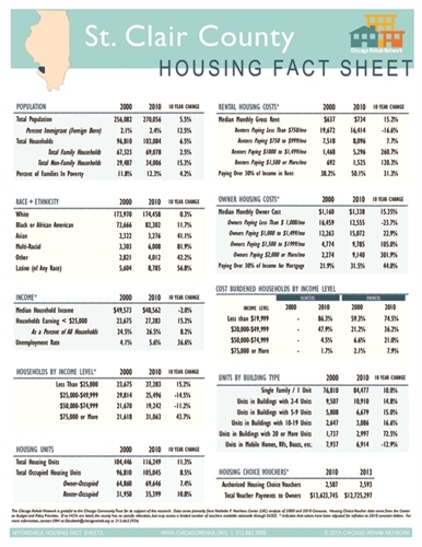 St. Clair County Fact Sheet