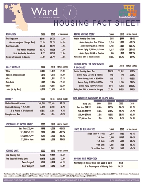 Ward 1 Fact Sheet