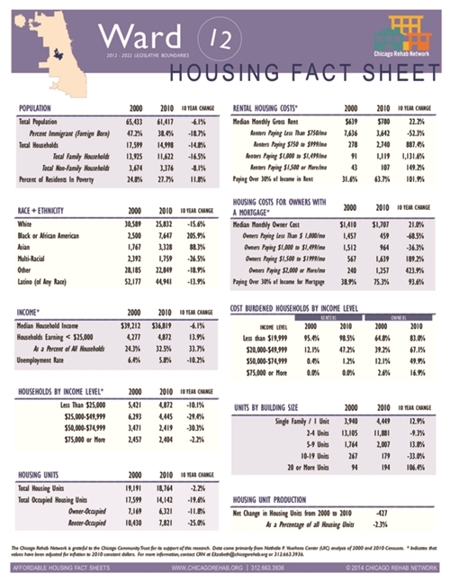 Ward 12 Fact Sheet