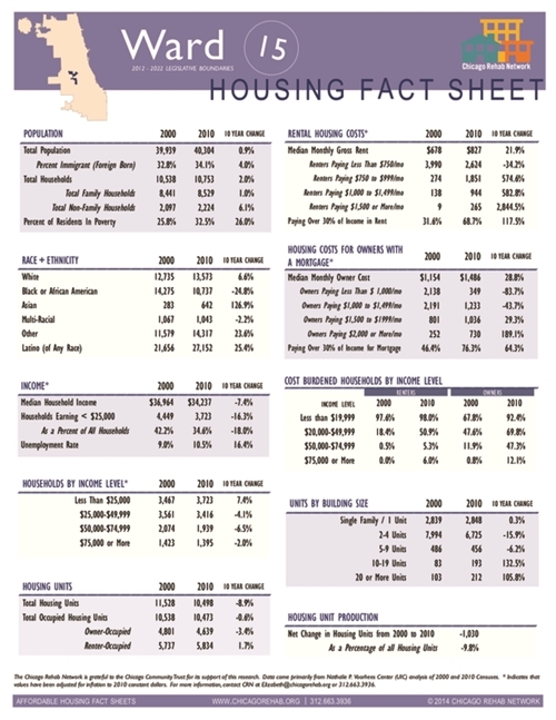 Ward 15 Fact Sheet