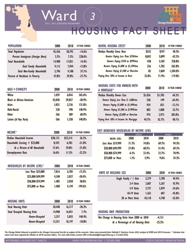 Ward 3 Fact Sheet