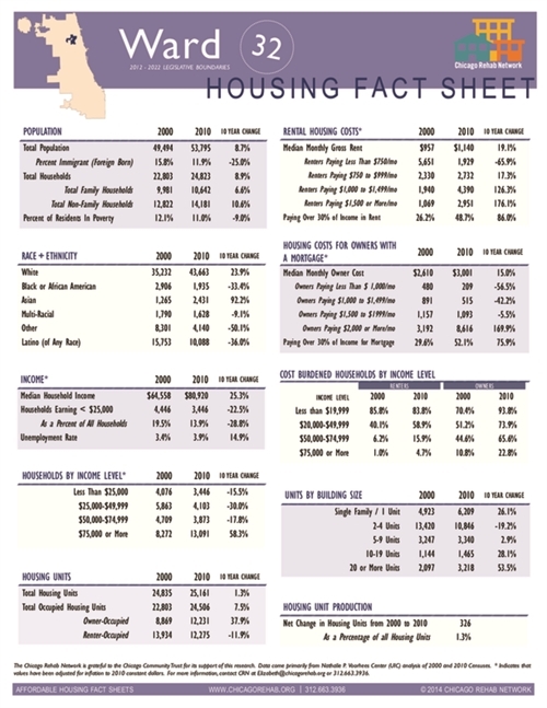 Ward 32 Fact Sheet
