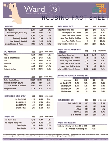 Ward 33 Fact Sheet