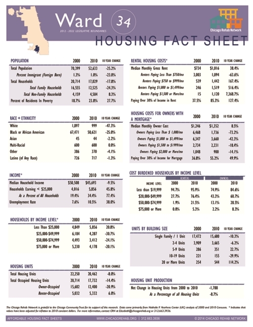 Ward 34 Fact Sheet