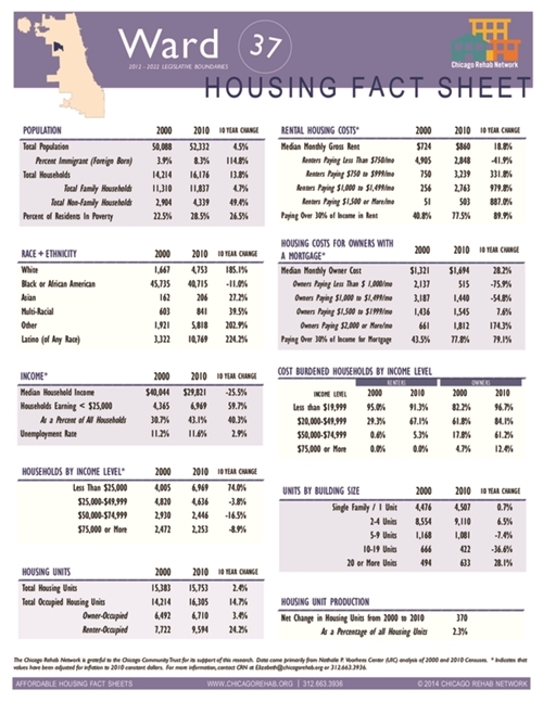 Ward 37 Fact Sheet