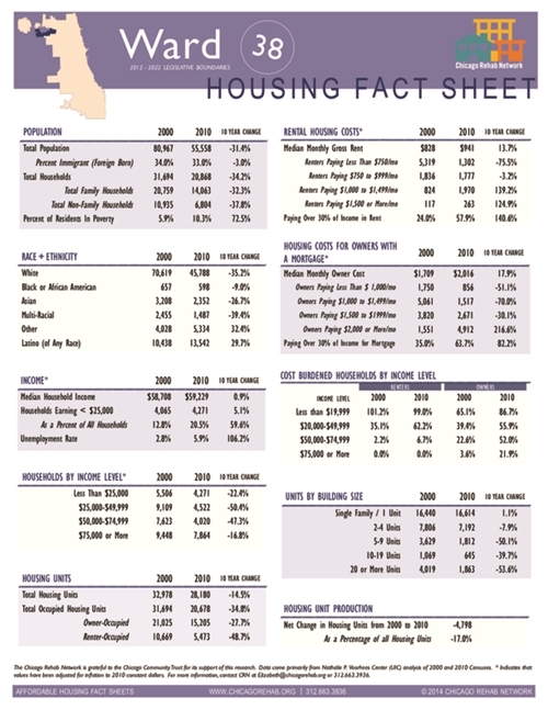 Ward 38 Fact Sheet