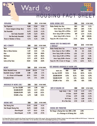 Ward 40 Fact Sheet