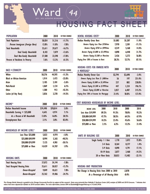 Ward 44 Fact Sheet