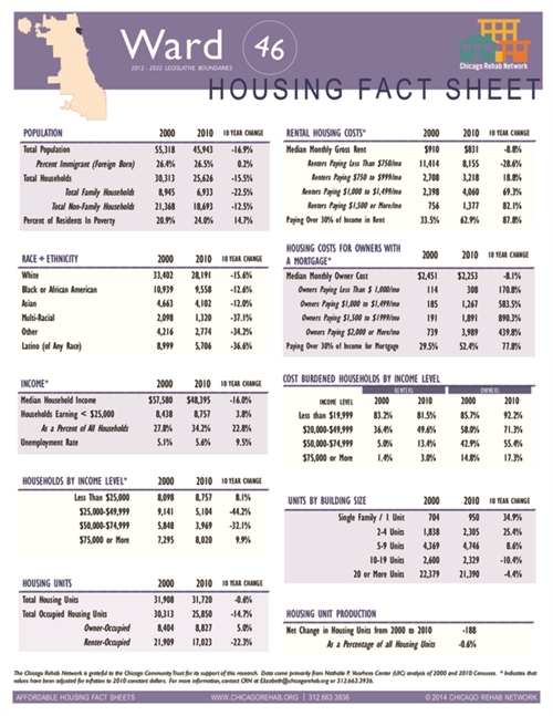 Ward 46 Fact Sheet