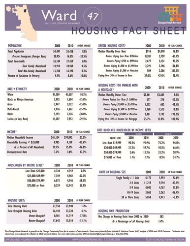 Ward 47 Fact Sheet