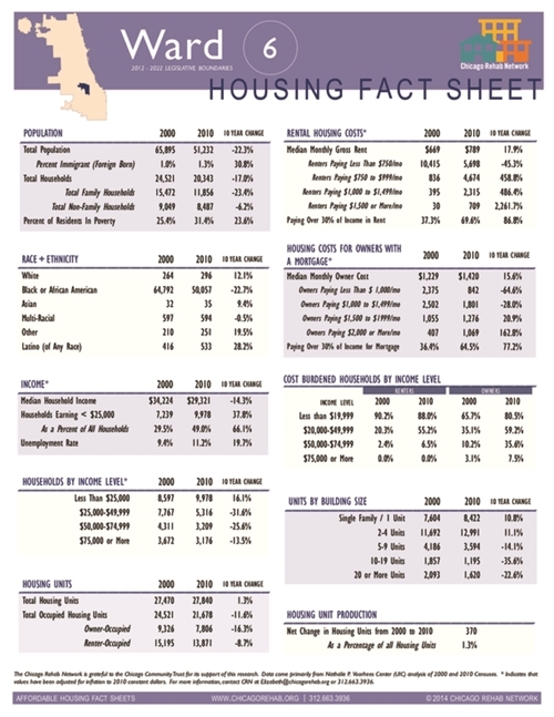 Ward 6 Fact Sheet