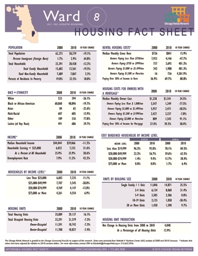 Ward 8 Fact Sheet