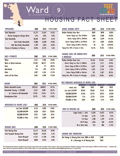 Ward 9 Fact Sheet