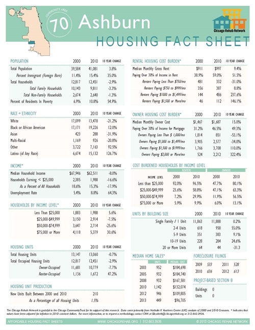 Ashburn Community Area Fact Sheet