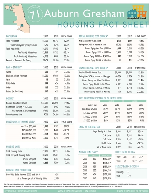 Auburn Gresham Community Area Fact Sheet