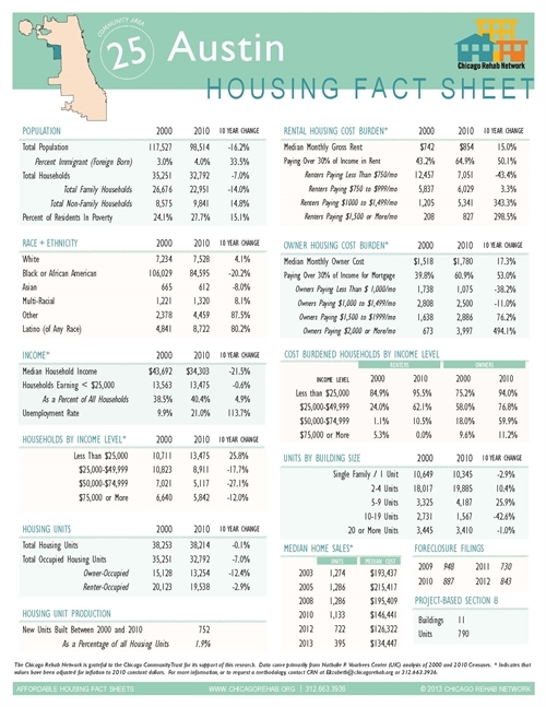 Austin Community Area Fact Sheet