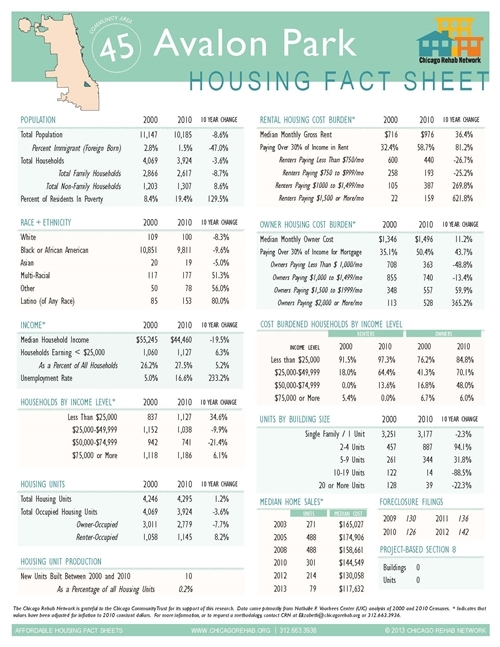 Avalon Park Community Area Fact Sheet