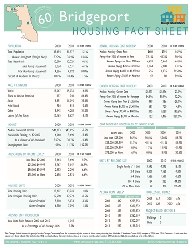 Bridgeport Community Area Fact Sheet