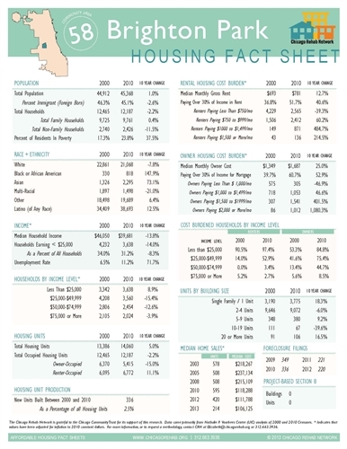 Brighton Park Community Area Fact Sheet