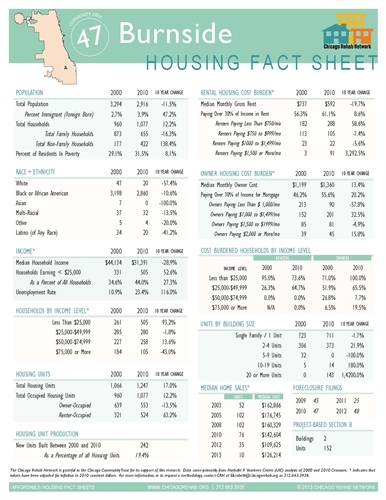 Burnside Community Area Fact Sheet