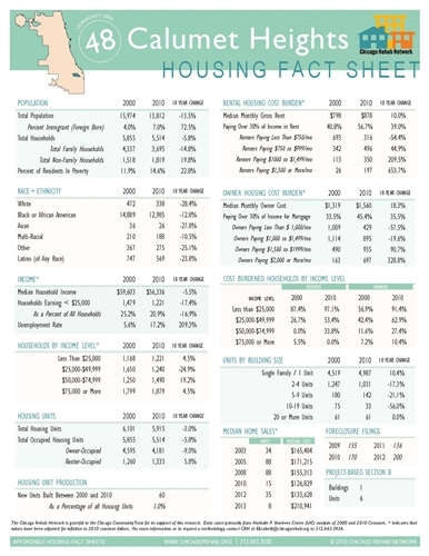 Calumet Heights Community Area Fact Sheet