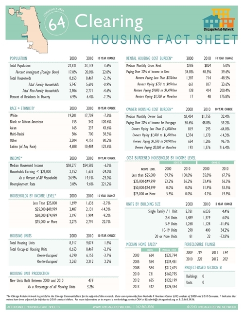 Clearing Community Area Fact Sheet