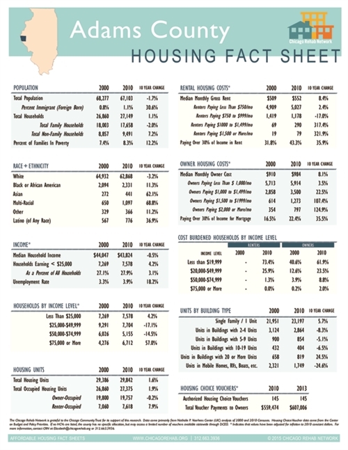 Adams County Fact Sheet