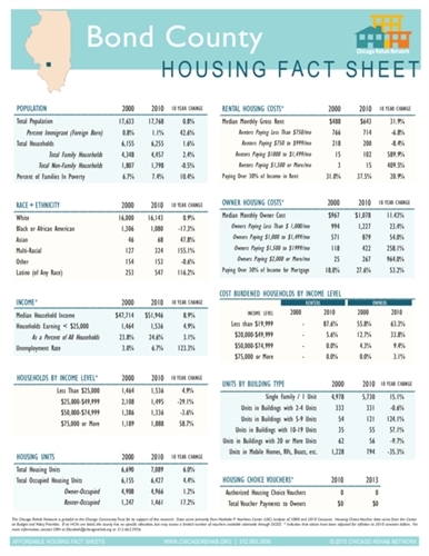 Bond County  Fact Sheet