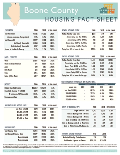 Boone County Fact Sheet