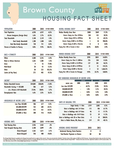 Brown County Fact Sheet