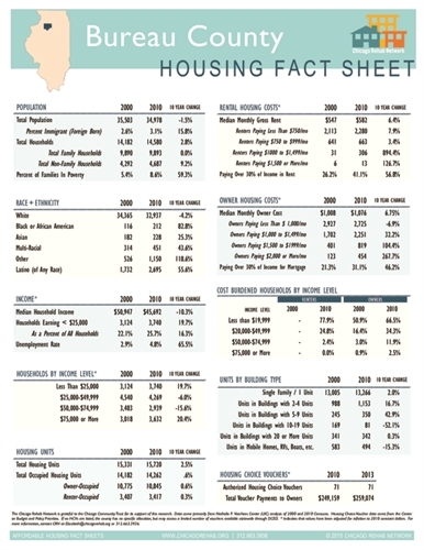 Bureau County Fact Sheet