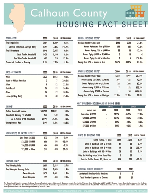Calhoun County Fact Sheet