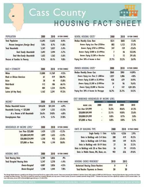 Cass County Fact Sheet