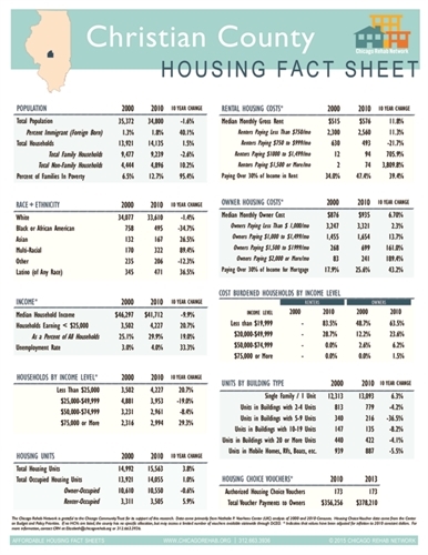 Christian County Fact Sheet