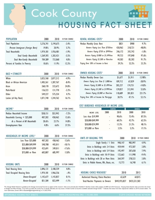 Cook County Fact Sheet