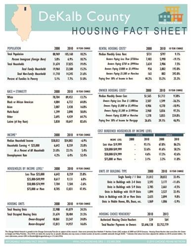 DeKalb County Fact Sheet