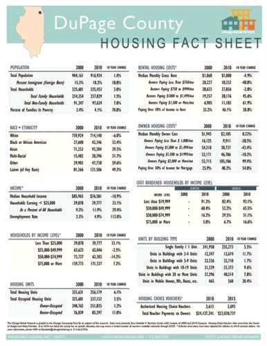 DuPage County Fact Sheet