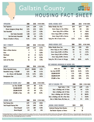 Gallatin County Fact Sheet