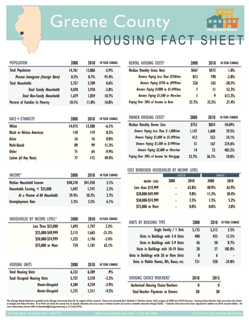 Greene County Fact Sheet