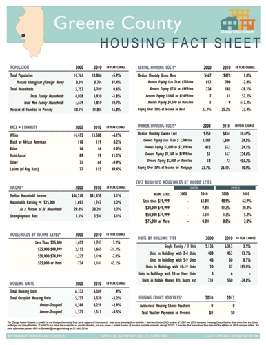 Greene County Fact Sheet