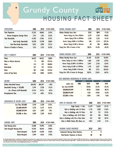 Grundy County Fact Sheet