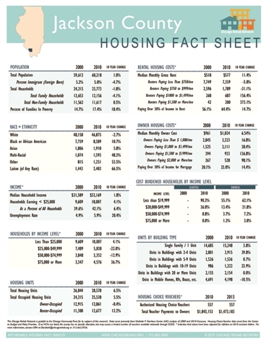 Jackson County Fact Sheet