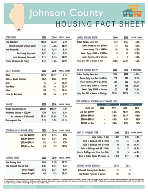 Johnson County Fact Sheet