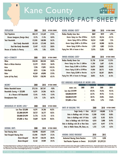 Kane County Fact Sheet