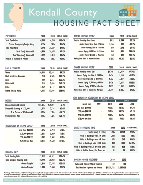 Kendall County Fact Sheet