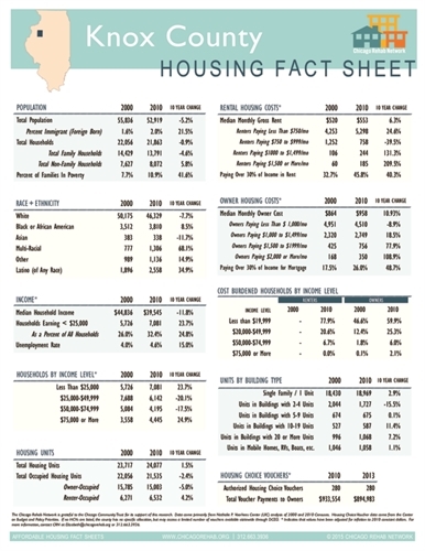 Knox County Fact Sheet