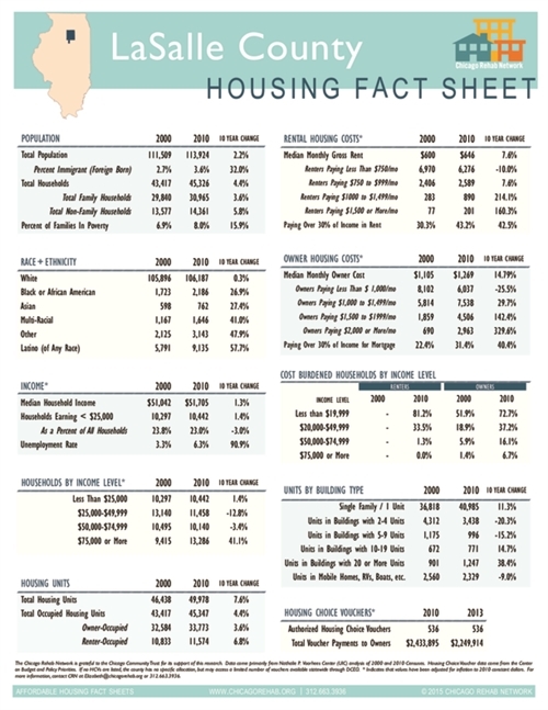 LaSalle County Fact Sheet