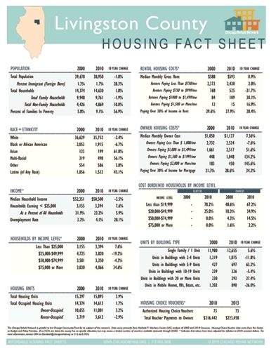 Livingston County Fact Sheet