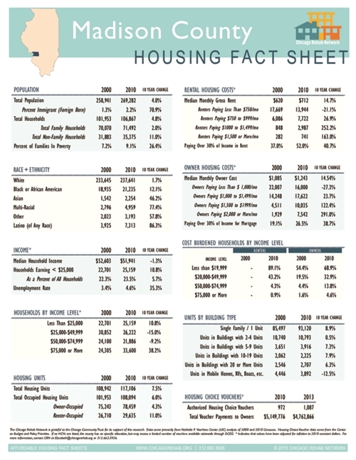 Madison County Fact Sheet